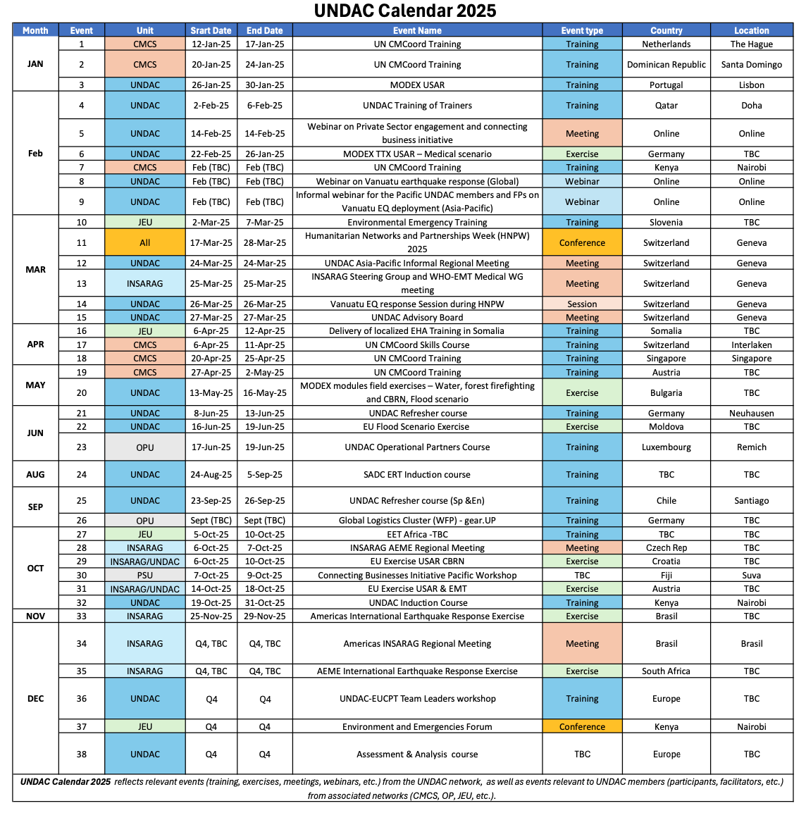 Calendar 2025 United Nations Disaster Assessment and Coordination